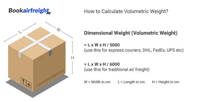 Fórmula para calcular o peso volumétrico de uma encomenda