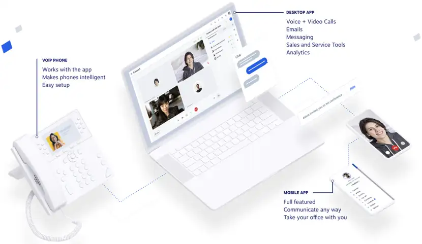 Nextiva WooCommerce