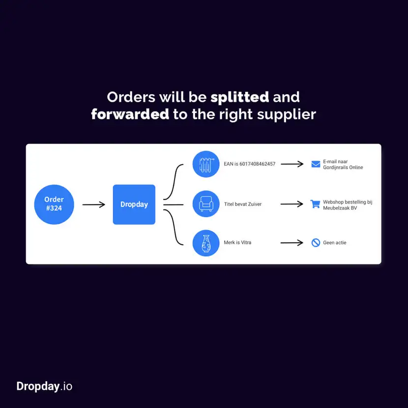dropday module for prestashop online stores