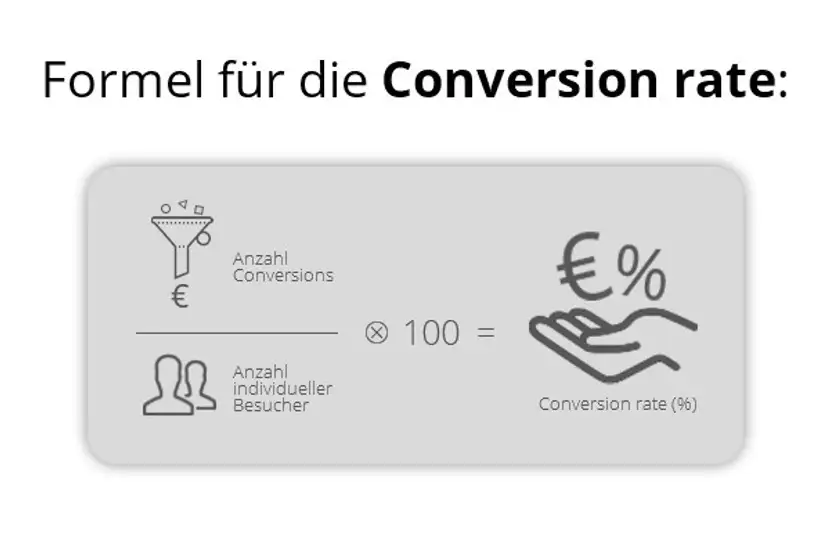 Conversion Rate berechnen Formel