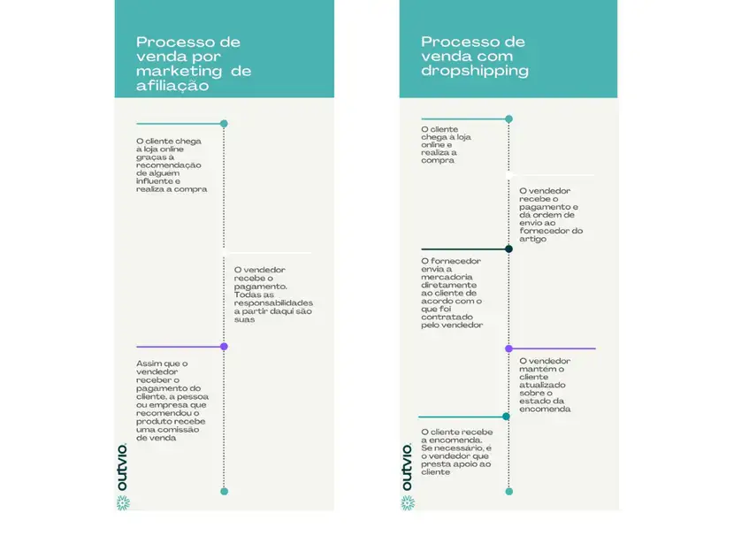 marketing de afiliados vs dropshipping infográfico