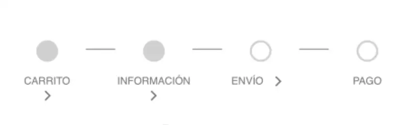 pasos en el proceso de checkout: carrito, información, envío, pago
