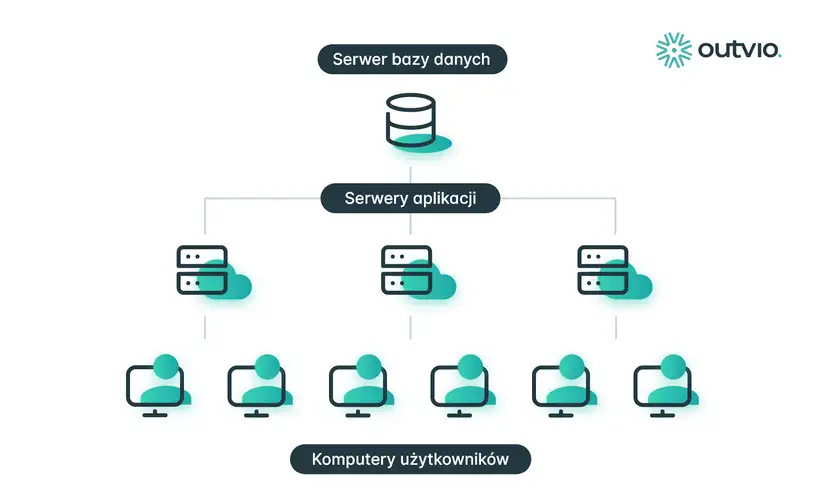Architektura systemu sap erp pozwala zobaczyć jak działa system sap erp
