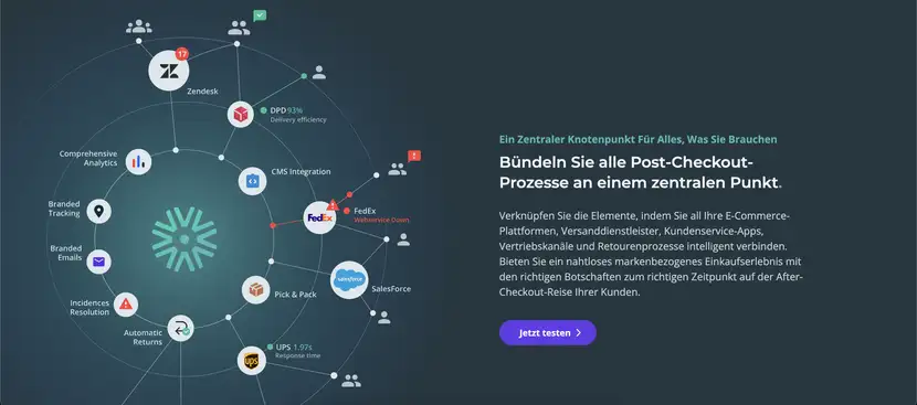 Post-Checkout-Plattform zur Verringerung der Arbeitsbelastung des Kundensupports 