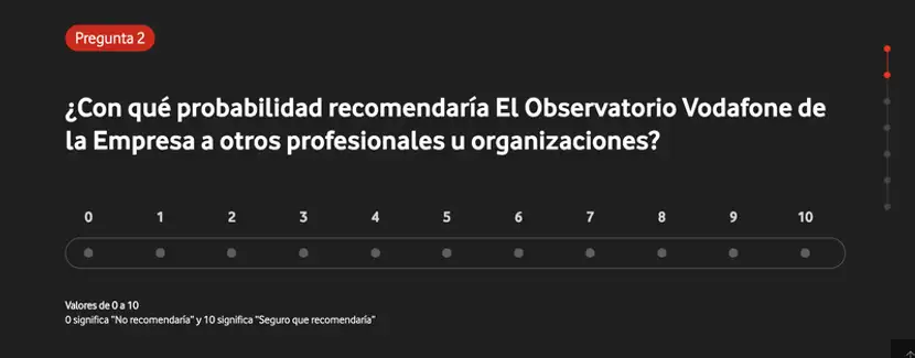 Encuesta de satisfacción de Vodafone.