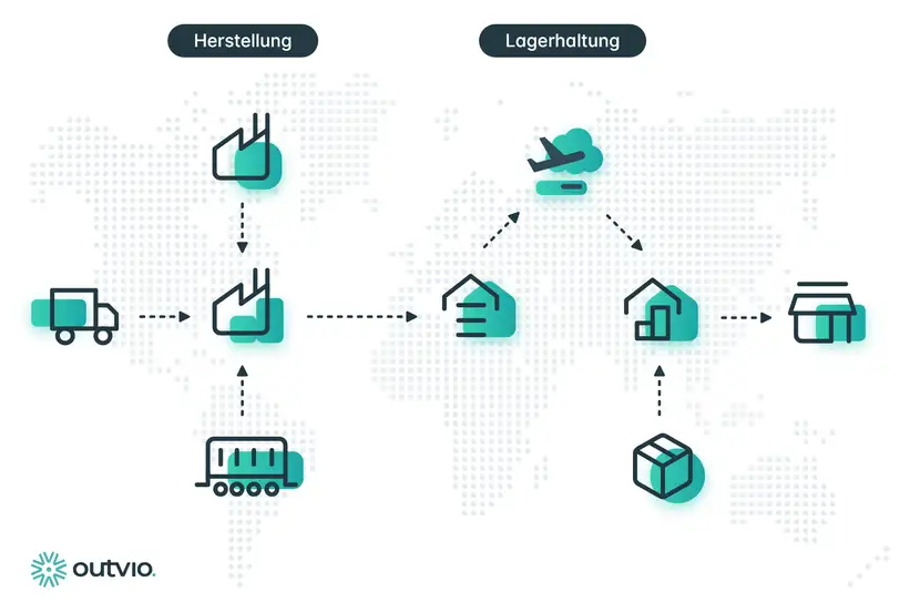 Infographik für die internationale Logistik