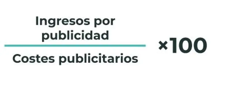 Fórmula para calcular el ROAS