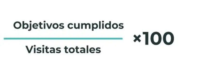 Fórmula para calcular la tasa de conversión.