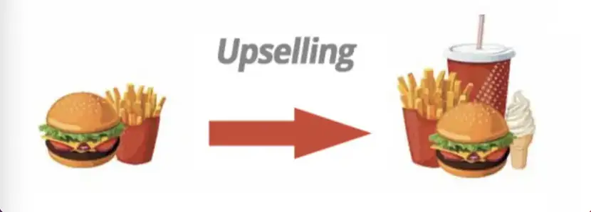 Imagen de qué es up selling