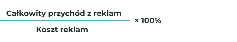 wzór na ROAS czyli zwrot z inwestycji w reklamę