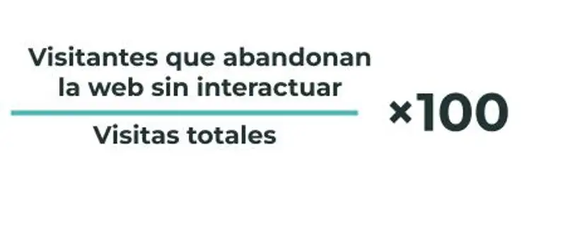 Fórmula para calcular la tasa de rebote.
