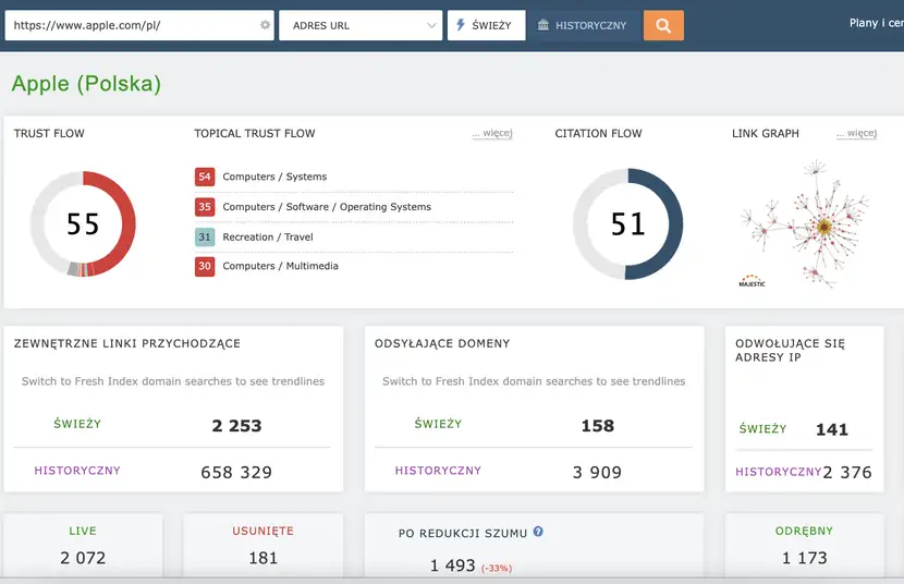 Citation Flow i Trust Flow w narzedziu sprawdzającym linki do link buildingu