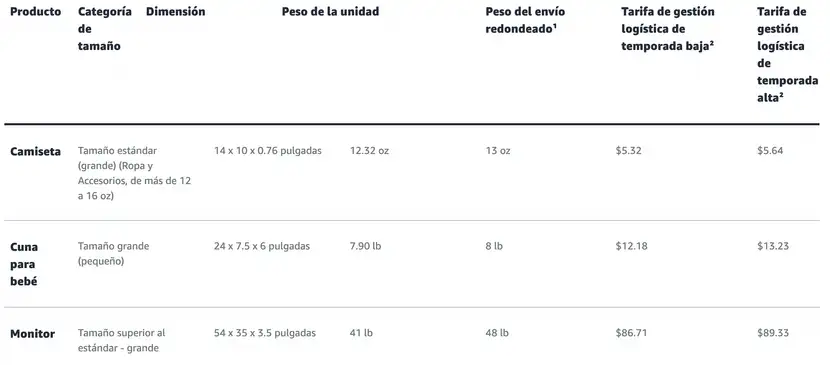 Tarifas y precios de Amazon FBA.