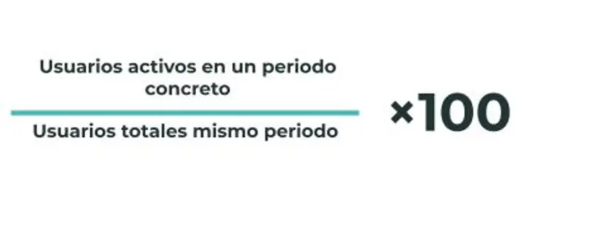 Fórmula para calcular la tasa de retención de clientes.