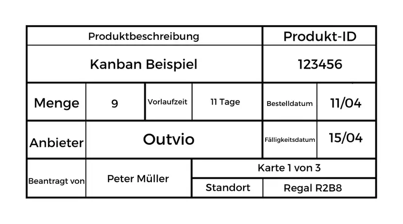 beispiel einer kanban karte im lagerhaus