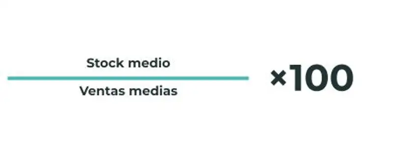 Índice de cobertura de stock