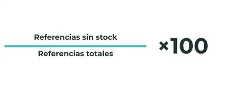 indice de rotura de stock