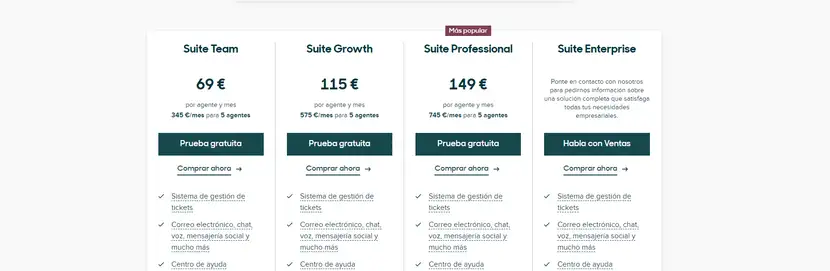Precios y planes de Zendesk
