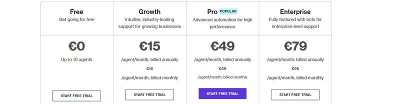 Precios y planes de freshdesk