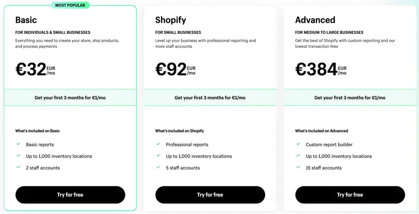 shopify prices