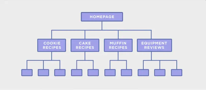 SEO structure for ecommerce