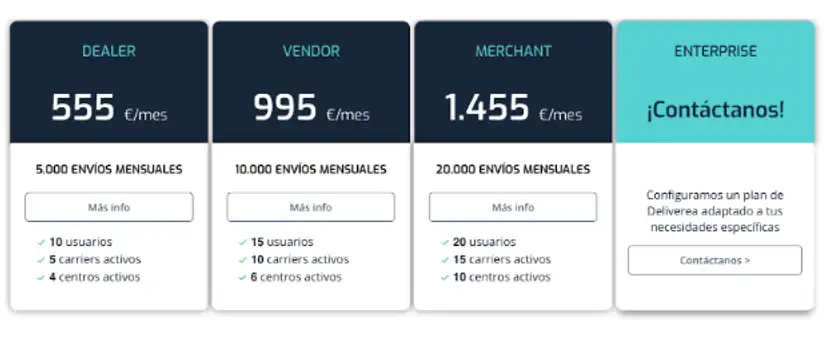 plano anual deliverea