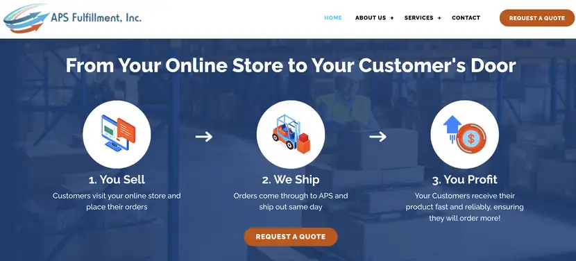 apsfulfillment-software