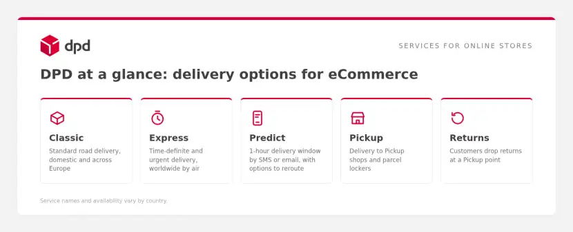 Usługi DPD dla sklepów internetowych: Classic, Express, Predict, punkty DPD Pickup i zwroty